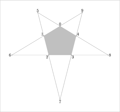 [Figure 135. Not displayed.]