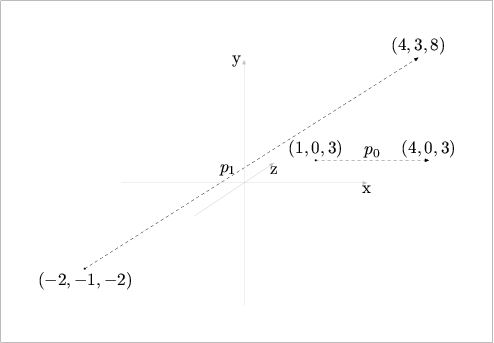 [Figure 83. Not displayed.]