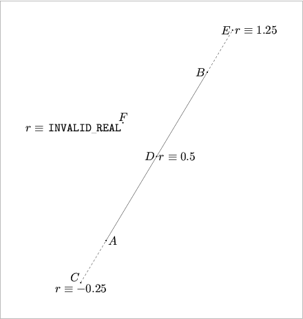 [Figure 92. Not displayed.]